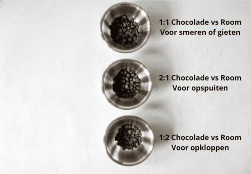 Chocoladedruppels